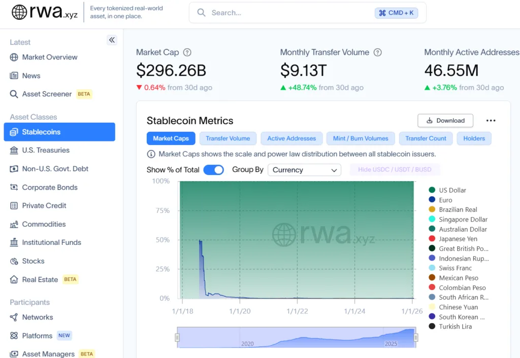 European bank consortium's stablecoin launch is ‘less about efficiency and more about sovereignty’ 1 image 82