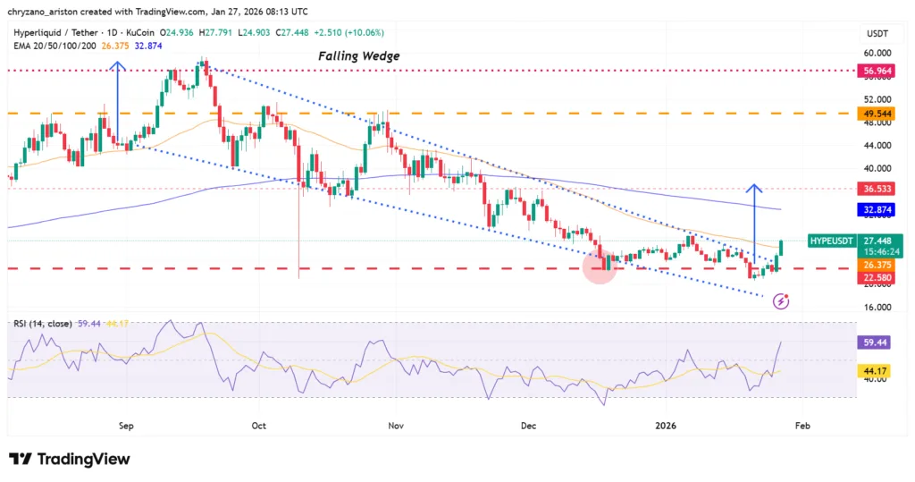 Hyperliquid’s permissionless market creation structure pumps HYPE 3 image 88