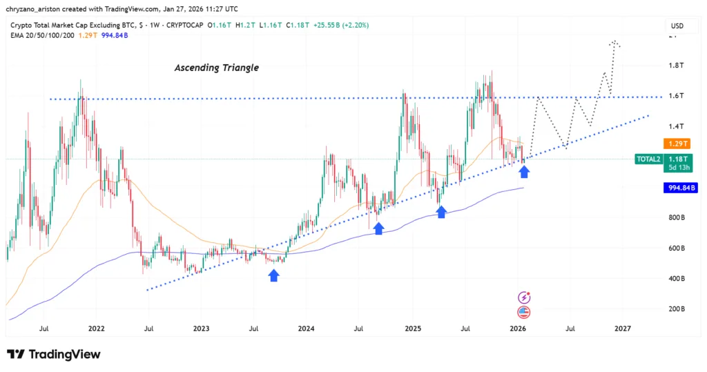 Altcoin season is going to be ‘biblical’ but liquidity dries 1 image 90
