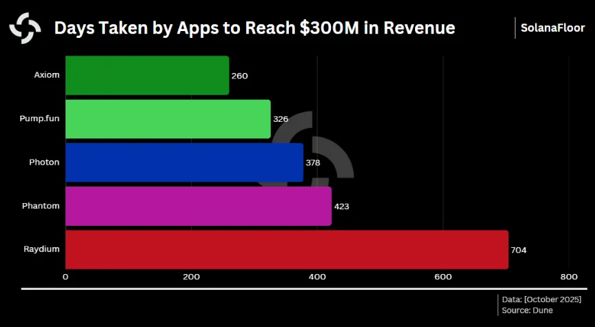 Top 10 crypto protocols by revenue in 2025 1 image 94