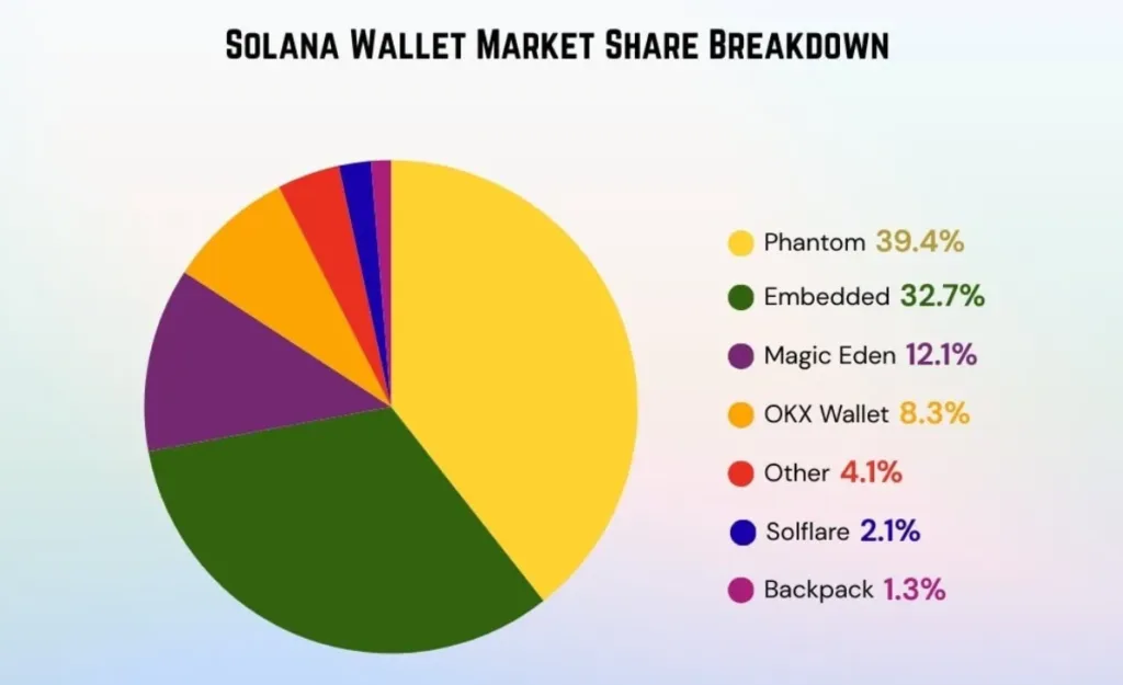 Top 10 crypto protocols by revenue in 2025 3 image 96