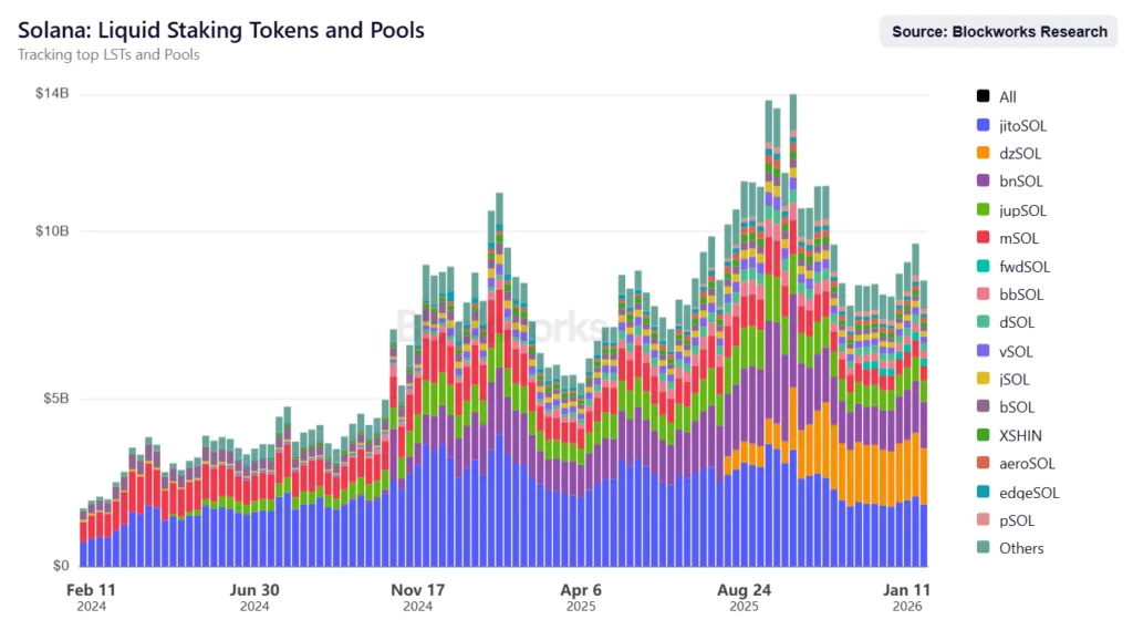Solana prices struggle to get going despite increase in staking activity 2 image 98