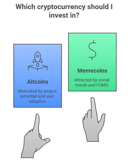 Here’s how altcoins differ from memecoins, and why it matters 4 invest psychology