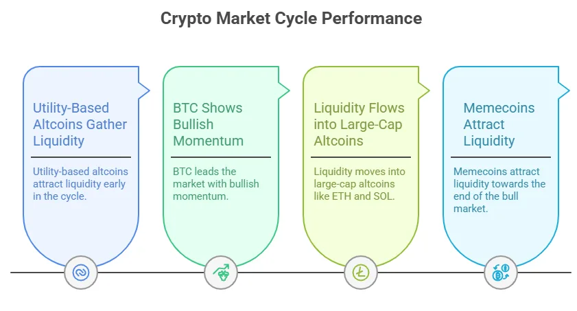 Here’s how altcoins differ from memecoins, and why it matters 5 market cycle