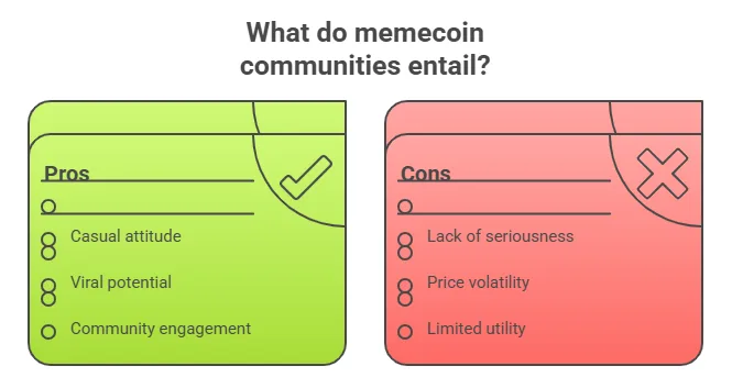 Here’s how altcoins differ from memecoins, and why it matters 2 memecoin communities 1