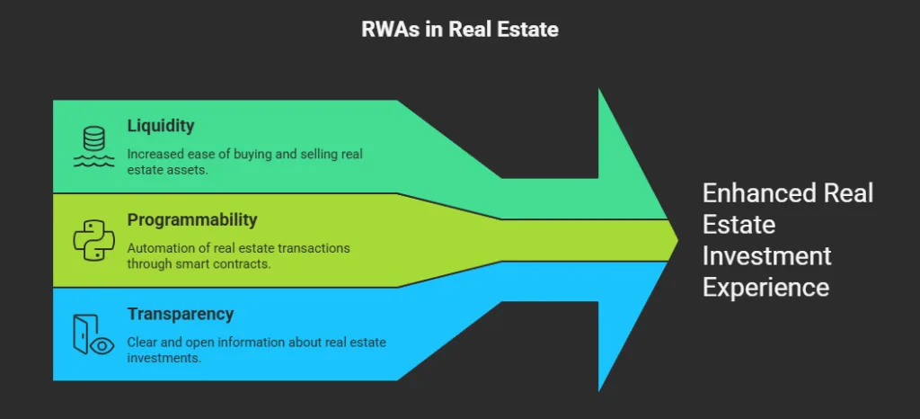 What are RWA tokens and why investors are betting on them in 2026 1 visual selection