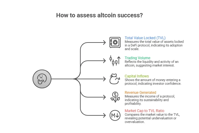 Here’s how altcoins differ from memecoins, and why it matters 1 what are altcoins 2