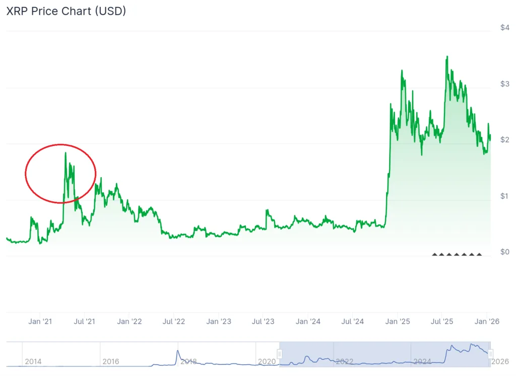 XRP whale inflows to Binance just hit their lowest level since 2021 2 xrp1