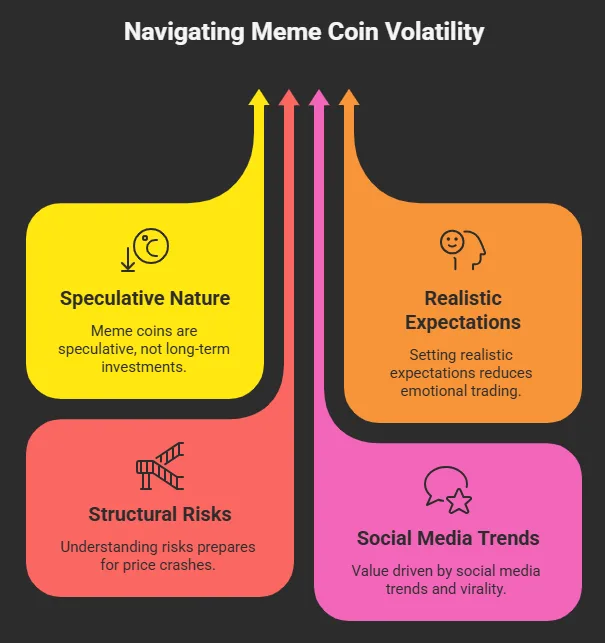 How to trade new meme coins safely using risk management 1 meme coin volatility