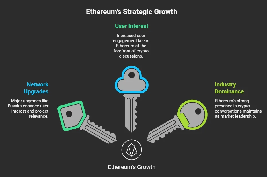 Why some altcoins succeed while most crash and burn 1 ethereum growth