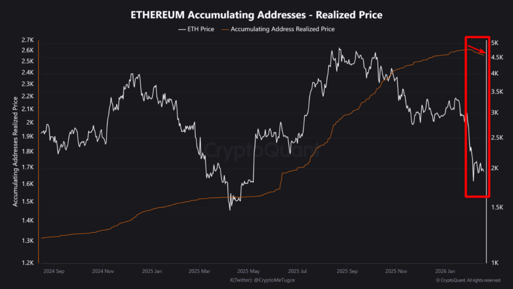 Ethereum under pressure, but smart money is buying at lower prices 1 ethereum realized price