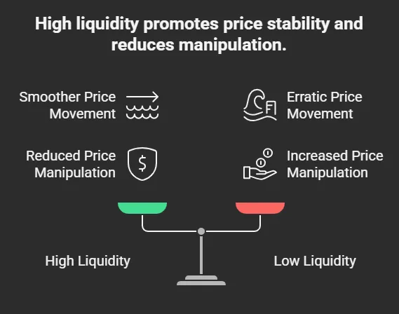 Why some altcoins succeed while most crash and burn 2 high liquidity