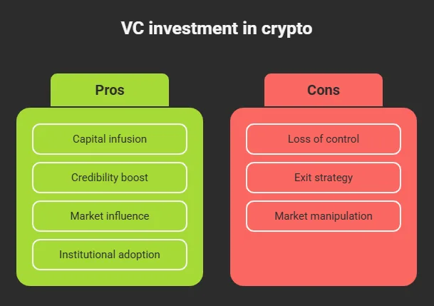 Why some altcoins succeed while most crash and burn 3 VC investment in crypto