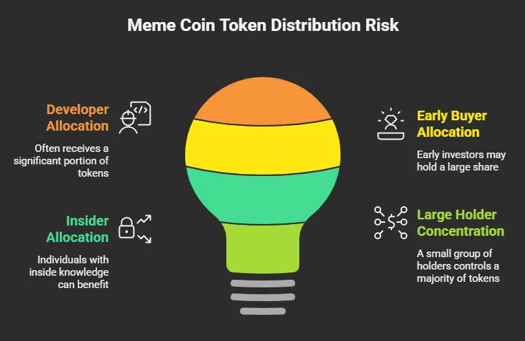 How to trade new meme coins safely using risk management 3 meme coin token distribution
