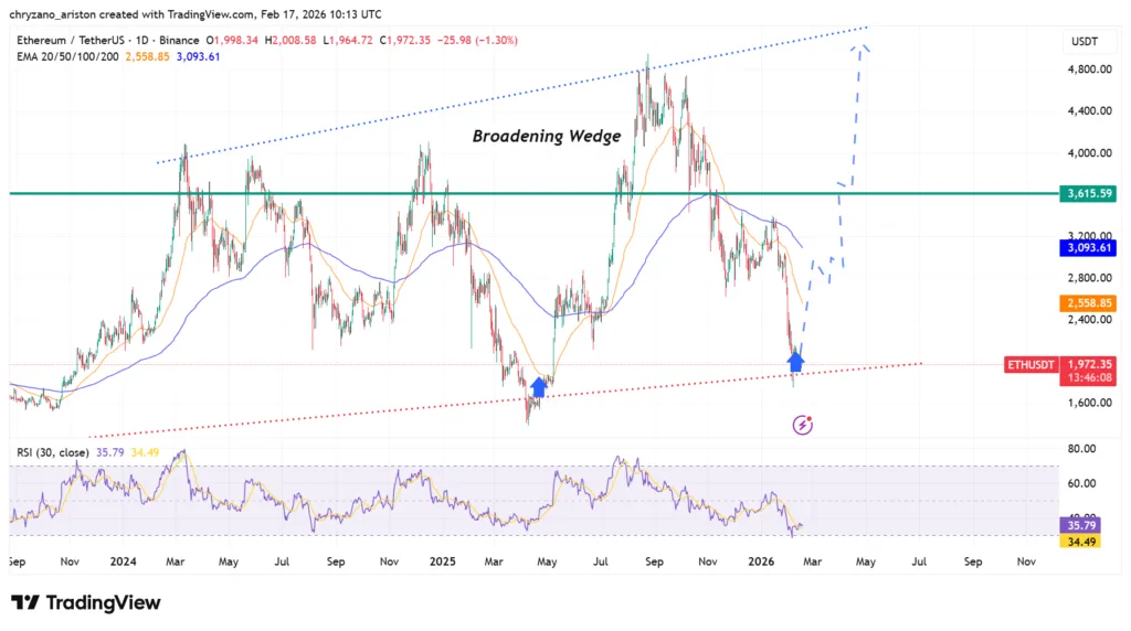 Accumulation amid losses: Are ETH whales marking the market floor? 2 ETHUSDT 2026 02 17 14 13 53