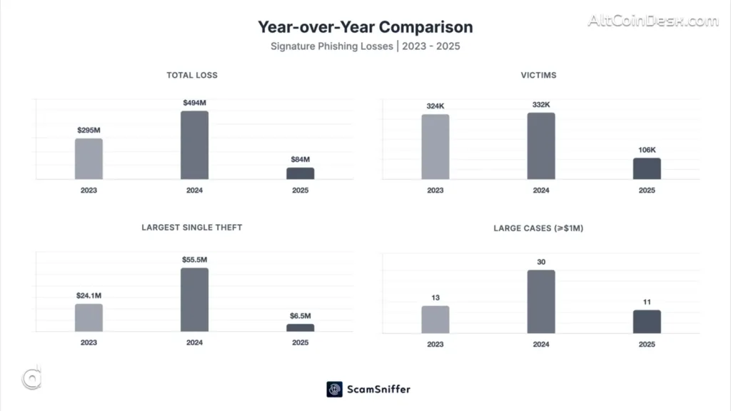 Ethereum Foundation partners with SEAL to tackle wallet drainers 1 Ethereum Foundation teams up with SEAL to combat wallet drainers 1