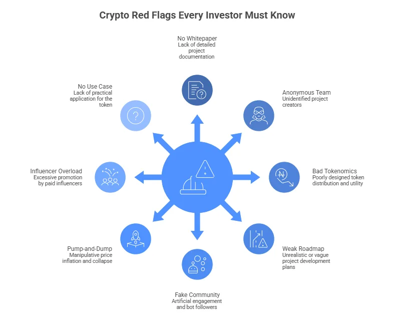 Top 8 red flags in new crypto projects in 2026 1 Screenshot 2026 02 07 183244