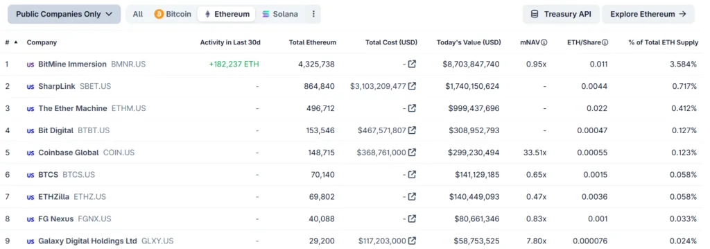 BitMine’s $84M ETH purchase sparks bullish sentiment as Tom Lee backs dip 1 ethereum treasury