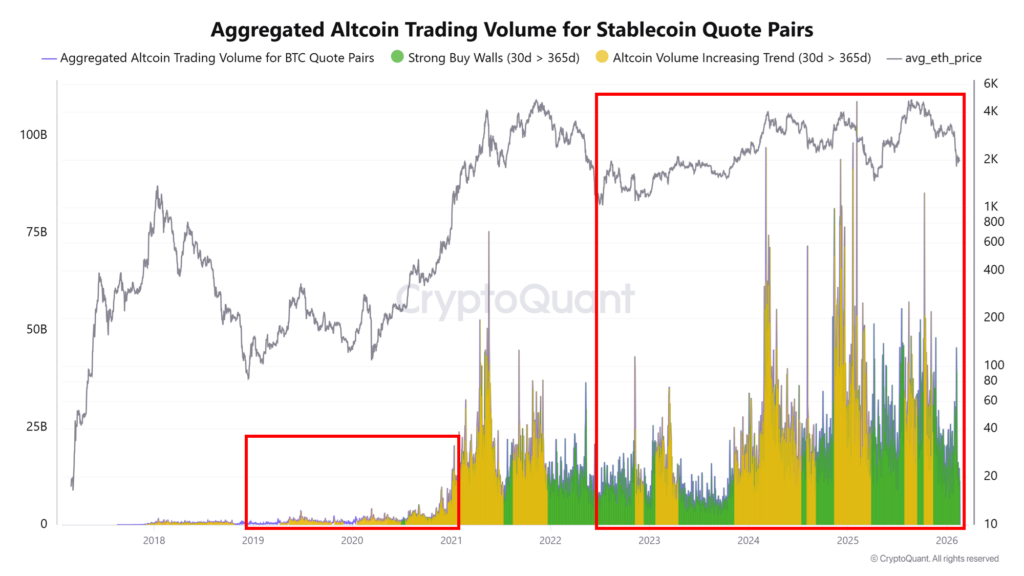 The upcoming altseason could outperform all previous cycles - Here’s why 1 altcoin trading volume