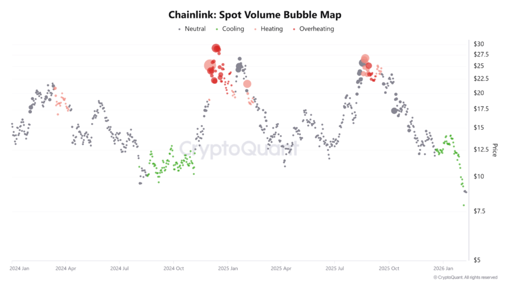 Chainlink (LINK) faces potential pullback to $5 as smart money prepares for entry 2 chainlink spot volume