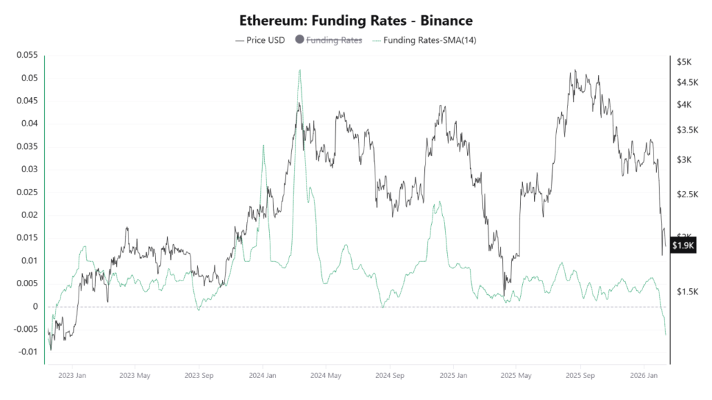 Ethereum has the most bearish sentiment since 2022 - And that’s bullish for ETH 1 ethereum funding rate