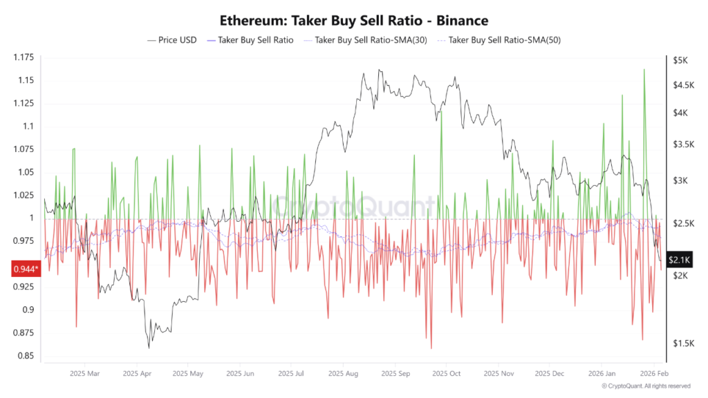 Ethereum’s latest on-chain signal points to a prolonged downtrend 1 ethereum downtrend
