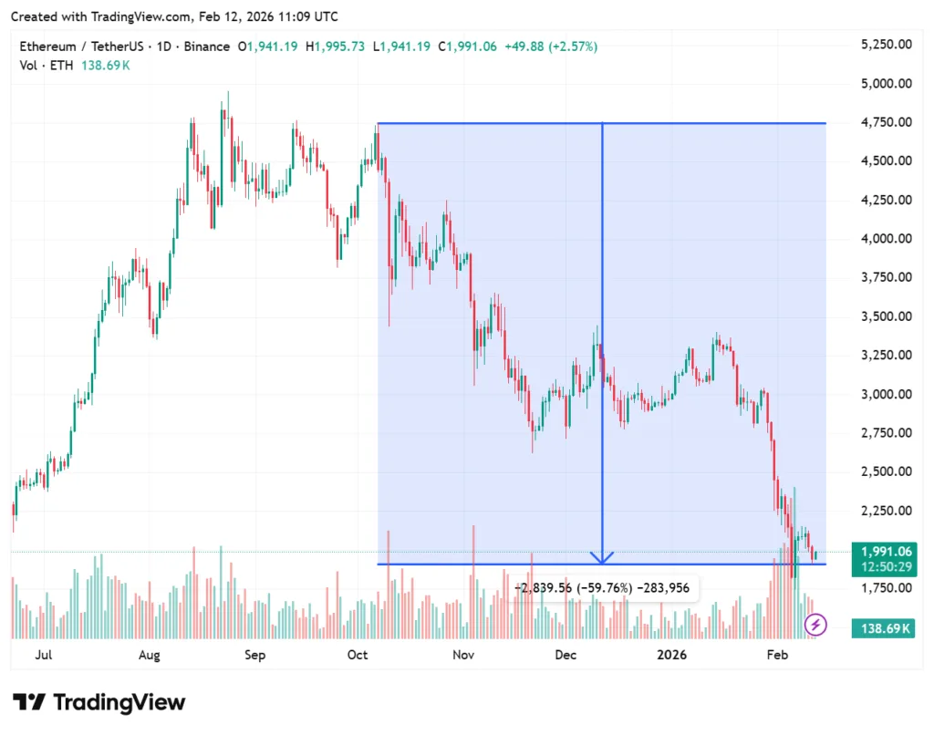 Record USDC usage suggests ‘dry powder’ for the next crypto rally 2 ethereum price