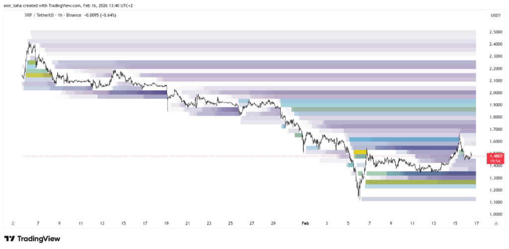 Late XRP buyers crushed in multi-million dollar liquidation events 2 xrp heatmap
