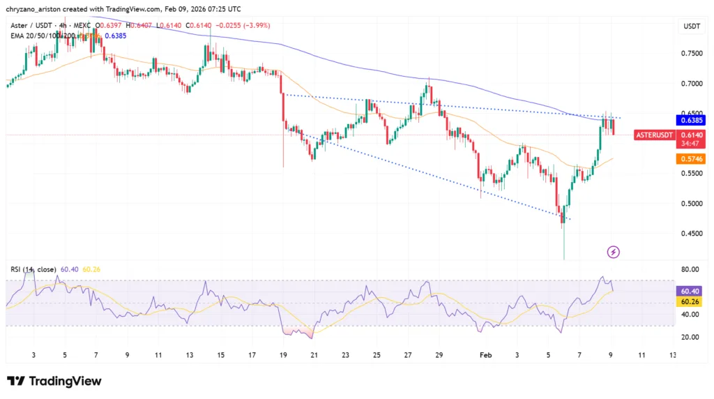 Aster, Lighter perps volume spike raises market manipulation concerns 3 image 31
