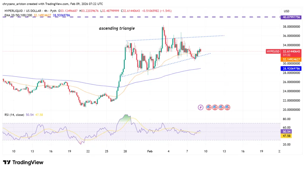 Aster, Lighter perps volume spike raises market manipulation concerns 2 image 32