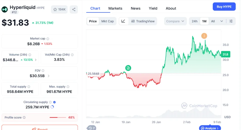 HYPE prices stay afloat as Ripple's partnership wards off bearish market sentiment 1 HYPE/USDT monthly chart