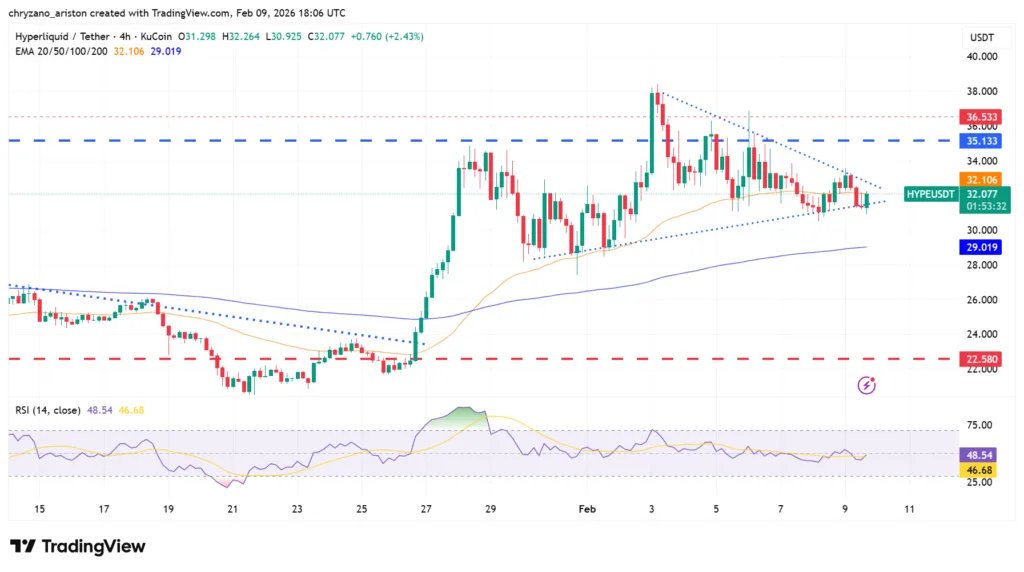 HYPE prices stay afloat as Ripple's partnership wards off bearish market sentiment 2 HYPE/USDT daily chart