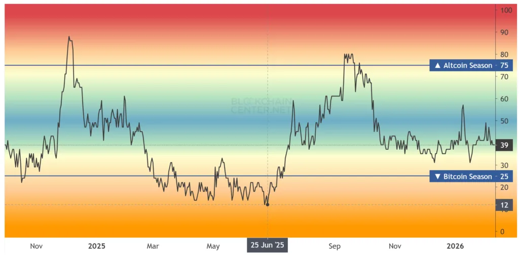 Altcoin valuation against gold crashes to covid pandemic levels 3 image 43