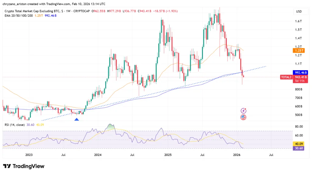 Altcoin valuation against gold crashes to covid pandemic levels 2 image 44