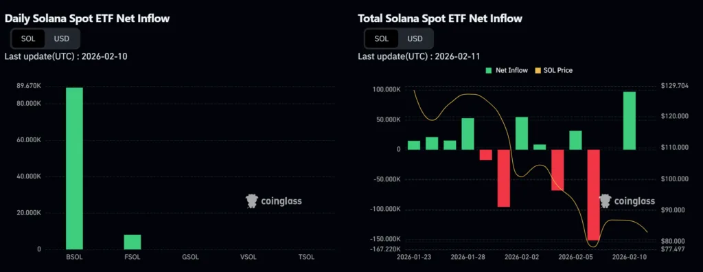 Solana outpaces Cardano by a wide margin in daily on-chain activity 1 image 49