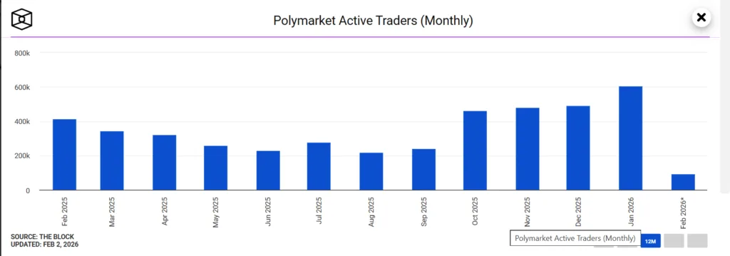 Solana stays afloat above $100 with strong fundamental buoying 2 Poly market active traders