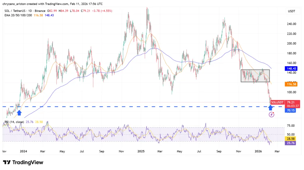 Solana outpaces Cardano by a wide margin in daily on-chain activity 2 image 50