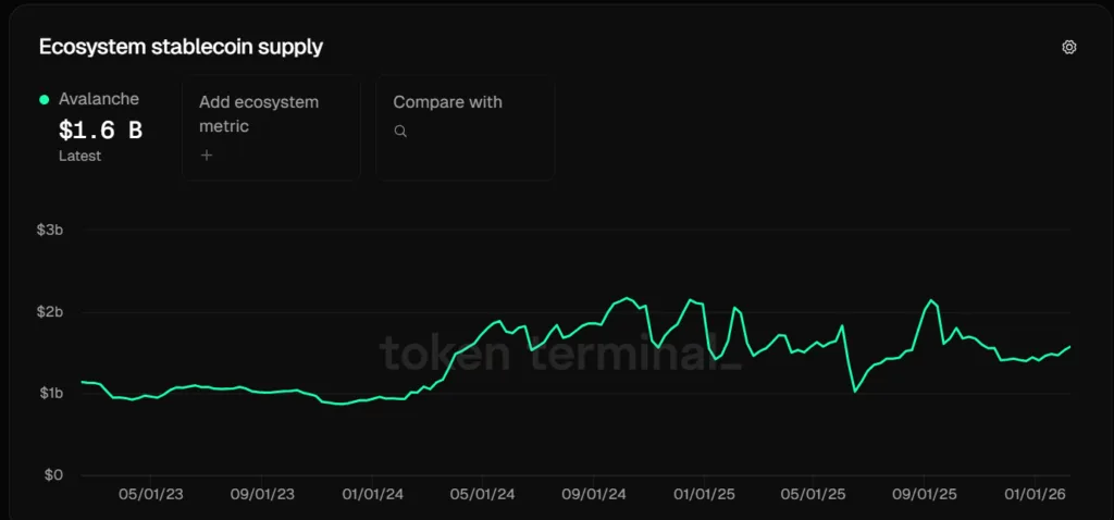 AVAX crashes to multi-year lows despite the launch of VanEck’s Avalanche ETF 2 image 51