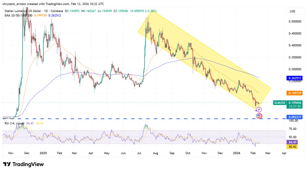 Stellar taps into Asian markets with TopNod wallet integration 3 XLM prices
