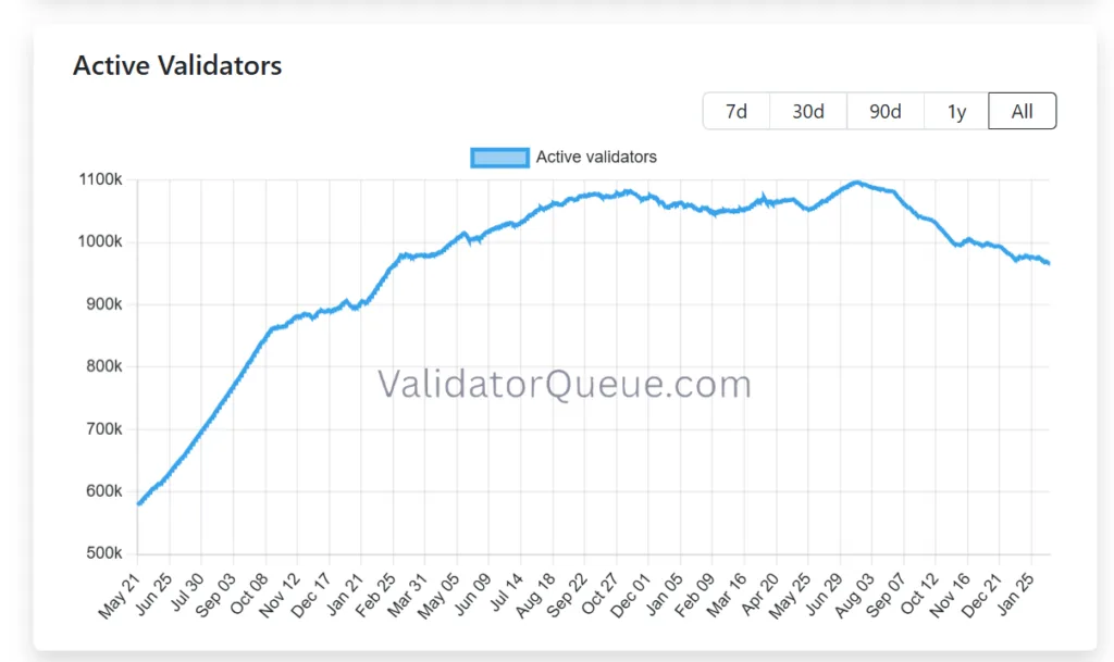 4M ETH queue up for staking as Ethereum price gains momentum 2 image 61