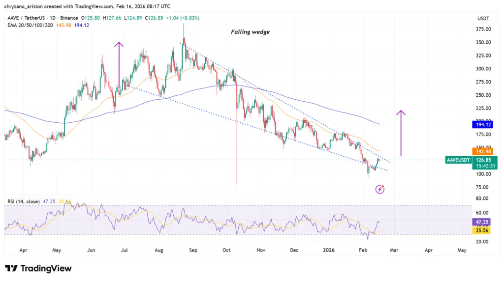 Grayscale seeks SEC’s approval to convert AAVE trust to ETF 1 image 64
