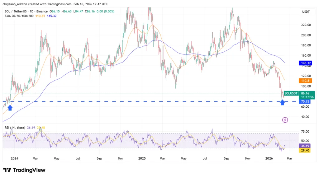 Solana ETF net flow surpasses ETH, XRP, and Bitcoin 3 SOL prices
