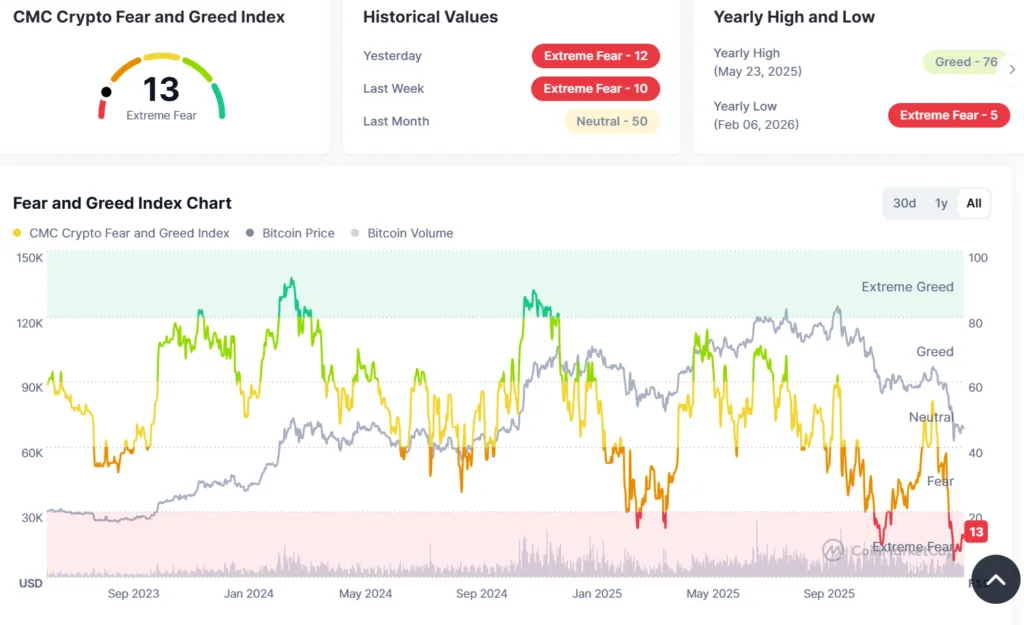 Crypto market is not dead, but prediction markets are losing steam 1 image 70