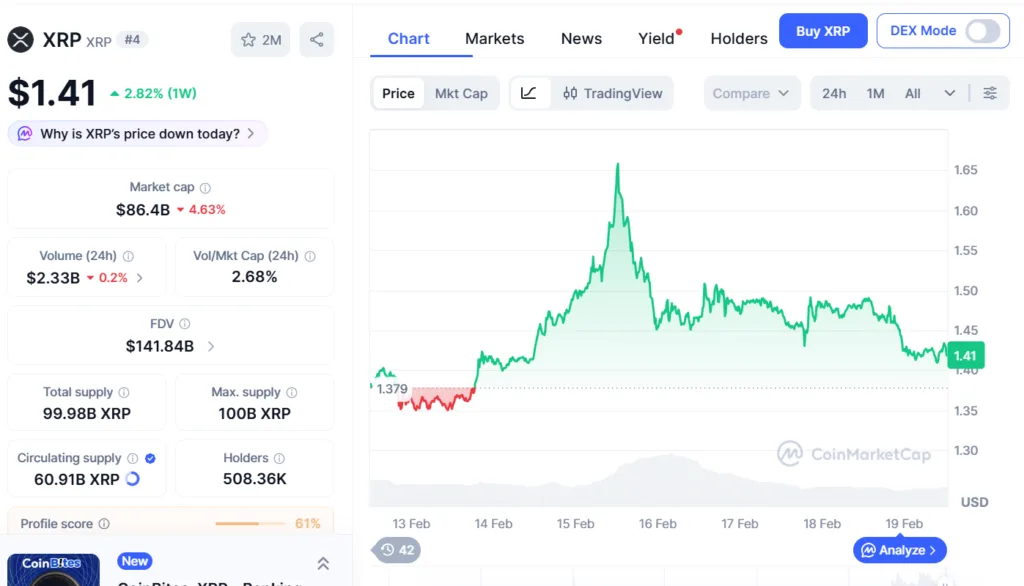 XRP prices show modest movement despite $1.3 billion RWA being tokenized on-chain 1 image 84