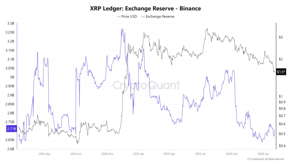 XRP prices show modest movement despite $1.3 billion RWA being tokenized on-chain 3 image 85