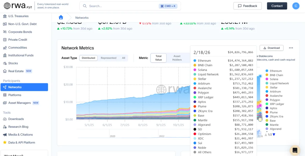 XRP prices show modest movement despite $1.3 billion RWA being tokenized on-chain 2 image 86