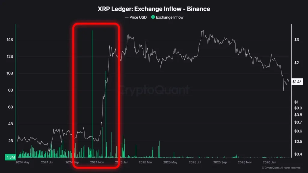 XRP liquidity compression sets stage for next big move 1 inflow