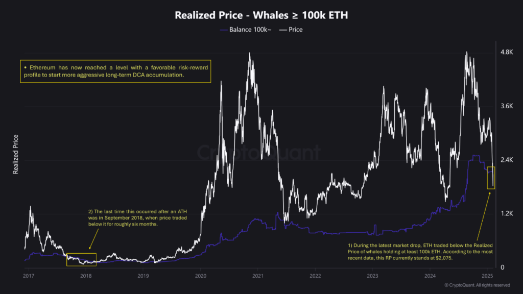 ETH flashes rare buy signal as whales sit below realized price 1 eth realized price