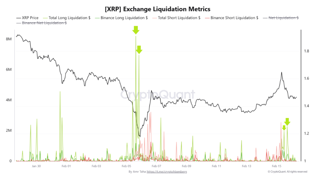 Late XRP buyers crushed in multi-million dollar liquidation events 1 xrp exchange liquidation