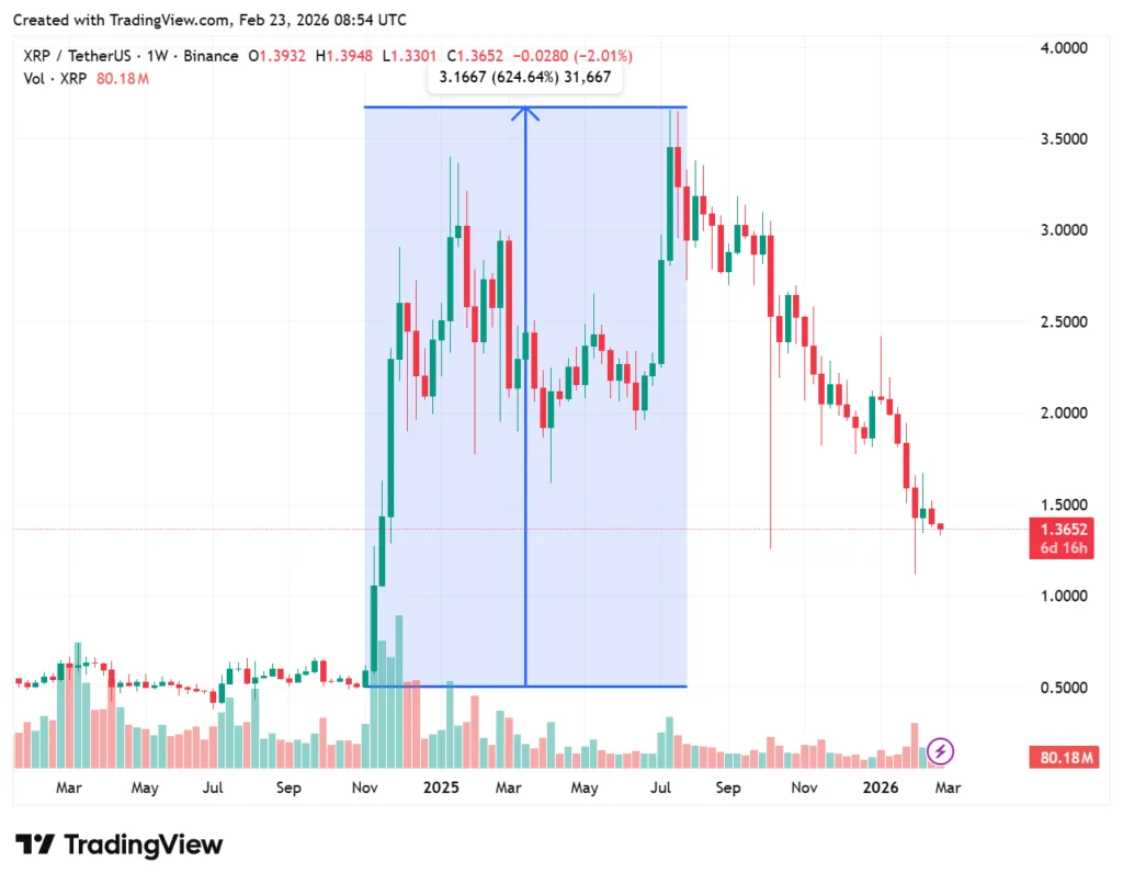 Massive XRP exchange inflows raise red flags for traders 2 xrp 2